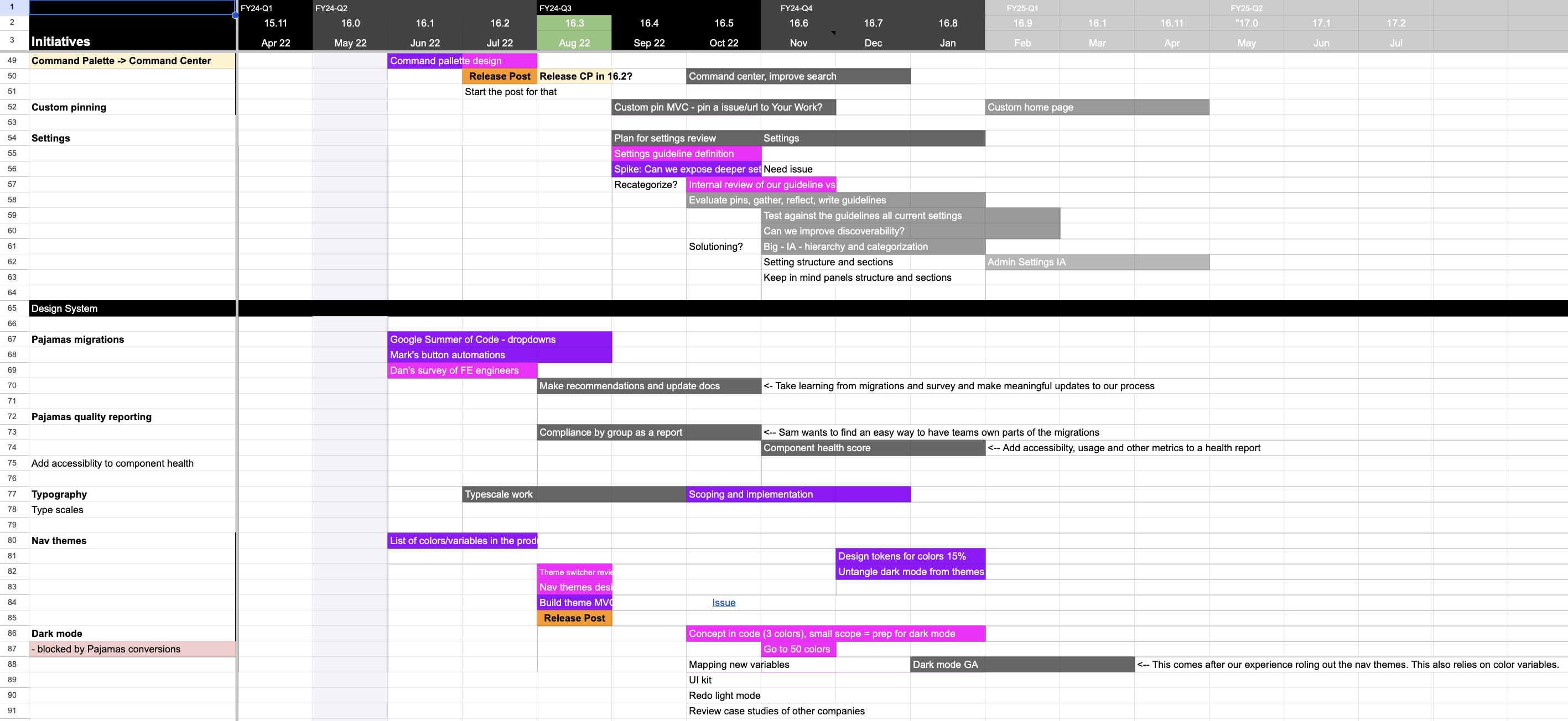 foundations-roadmap-screenshot.png