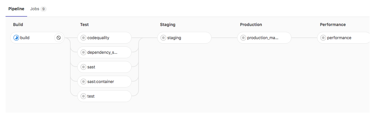 Staging environment policy support for Auto DevOps