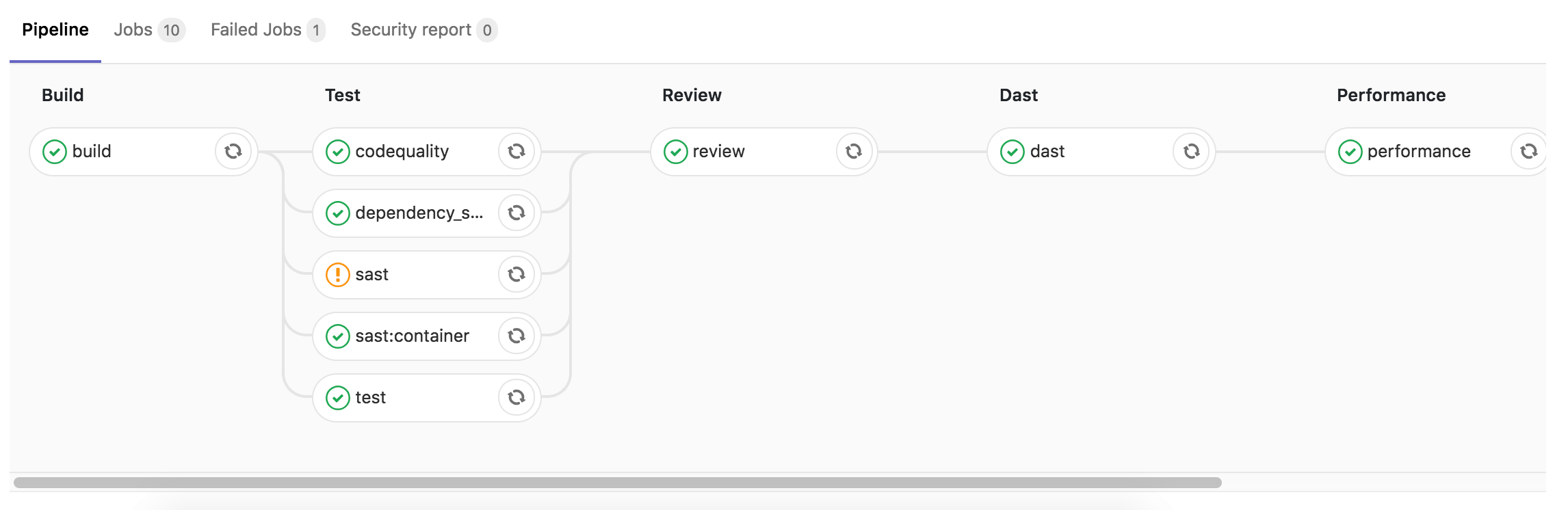 Auto DevOps Generally Available