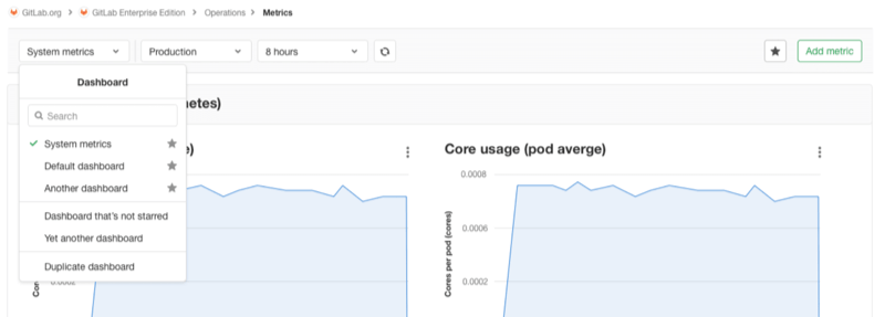 Add frequently used dashboards to favorites