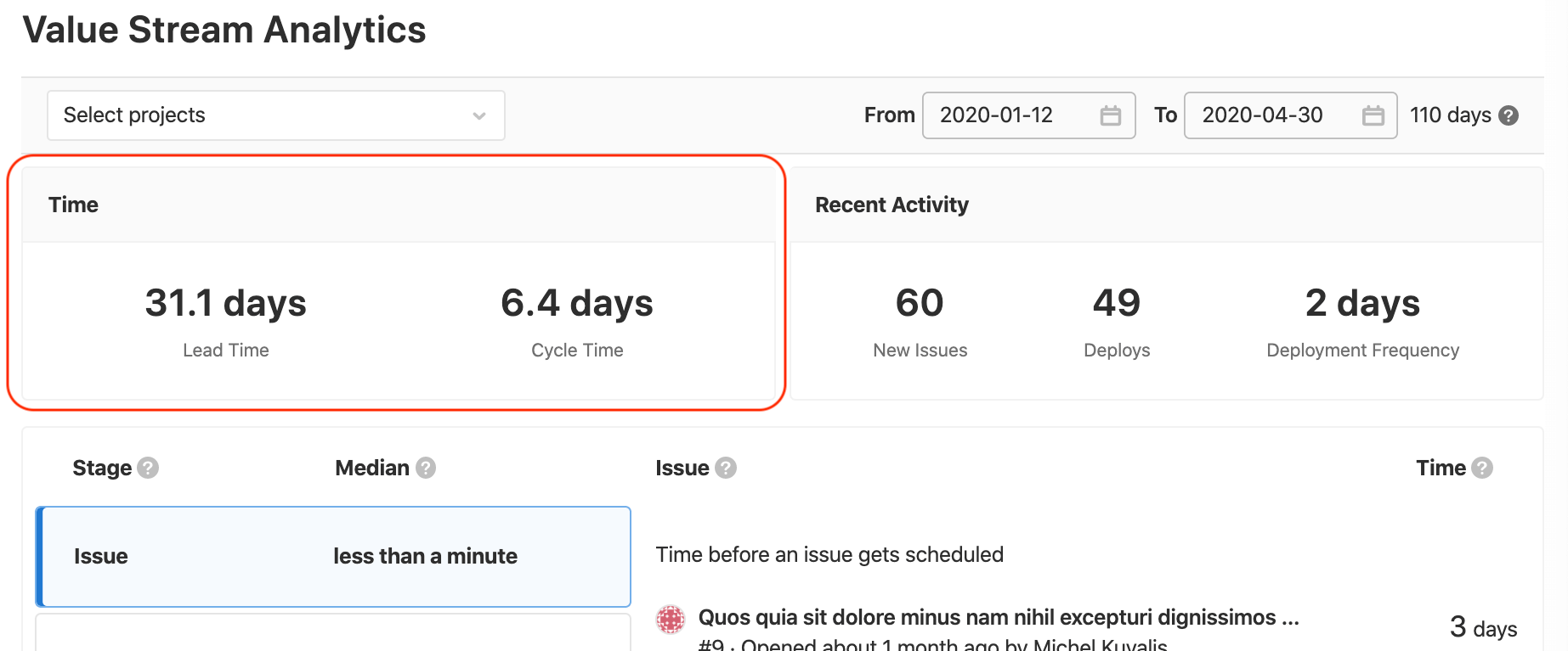 Value Stream Analytics | Lead time, cycle time metrics