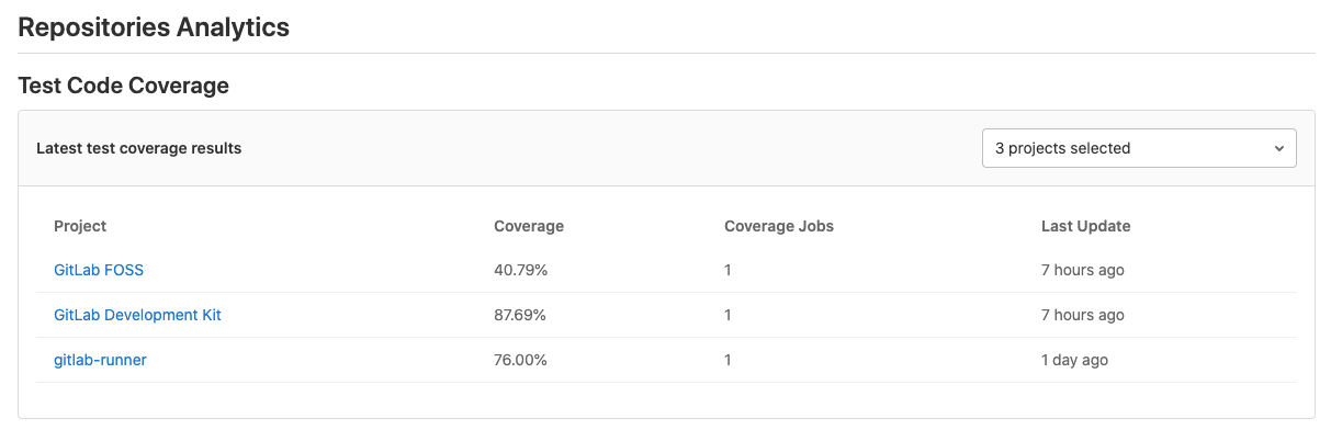 Display code coverage data for selected projects