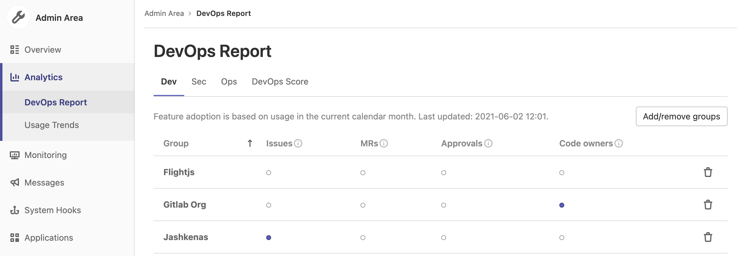 Instance-level DevOps Adoption report enabled by default