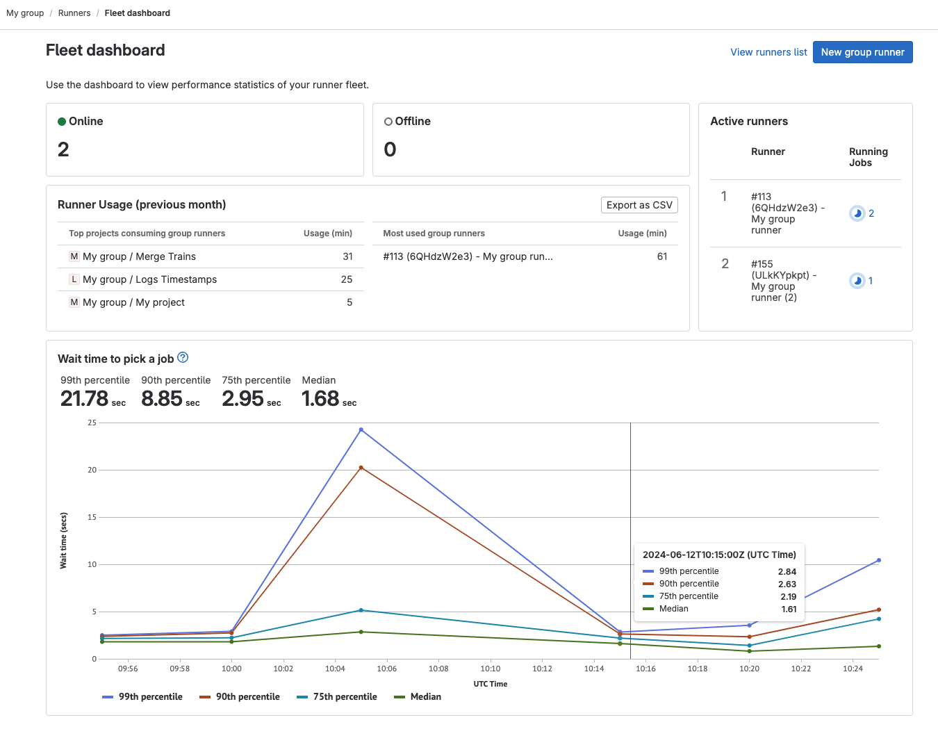 Runner fleet dashboard for groups