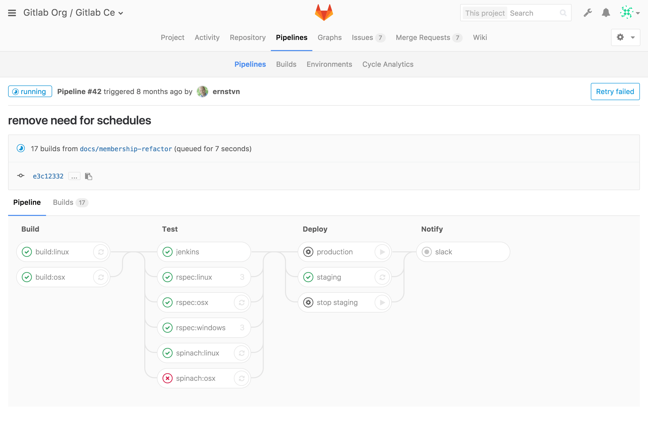 Manual actions on the pipeline graph