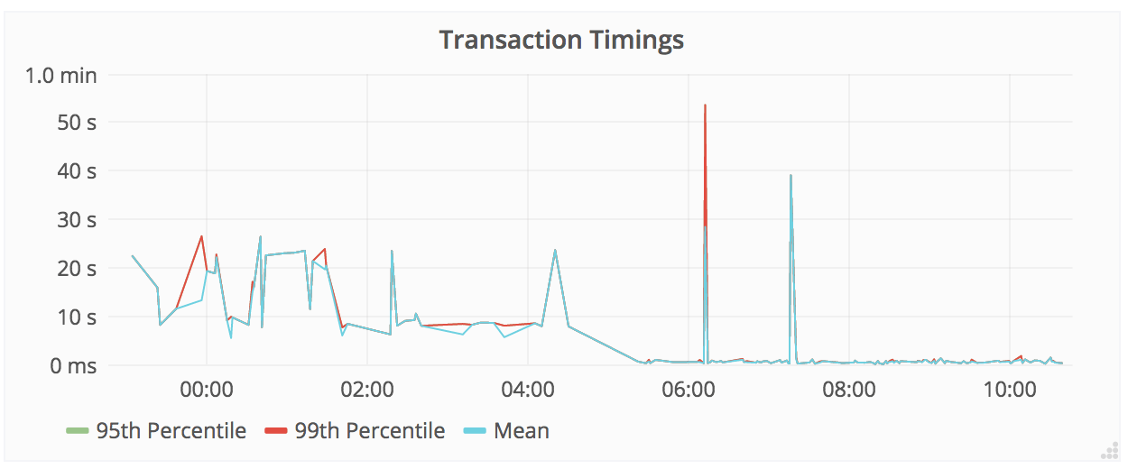 Merge requests dashboard