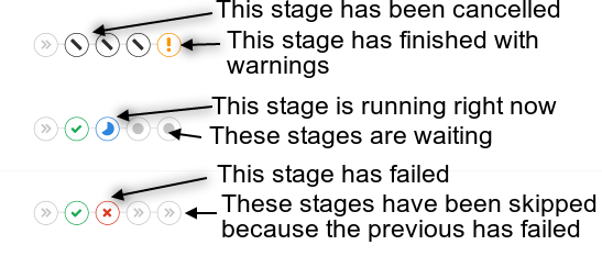 Pipeline status