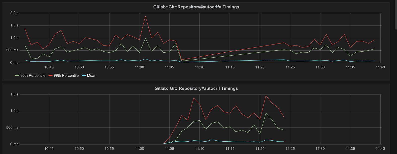 autocrlf reads vs writes